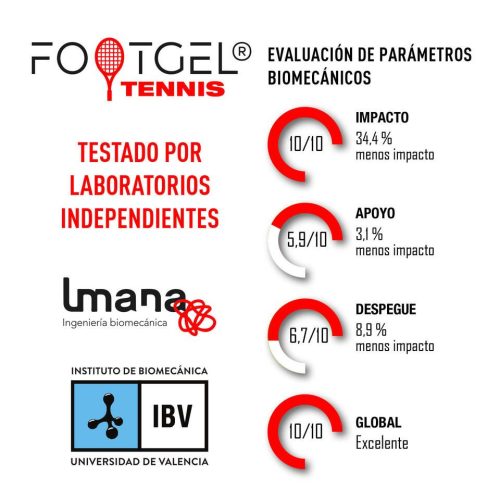 Modelli di tennis di Footgel